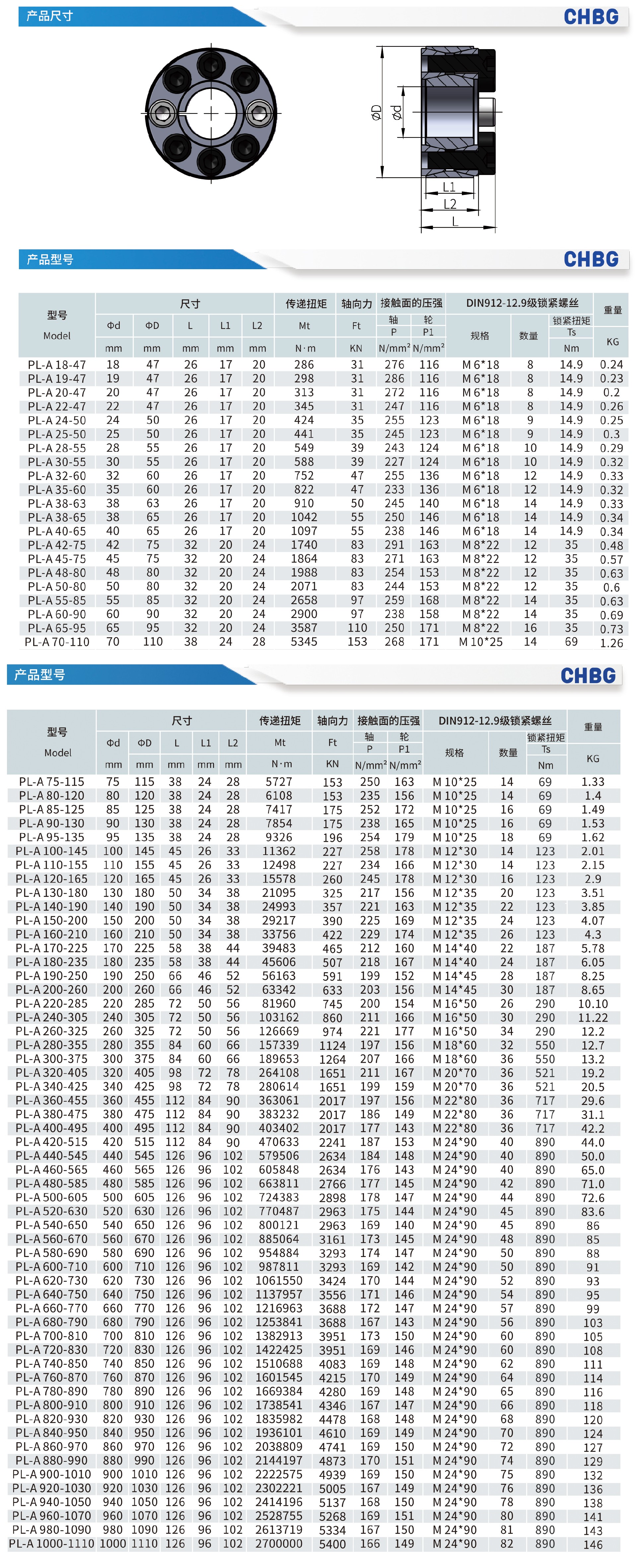 PL-A(Z2)型胀紧套