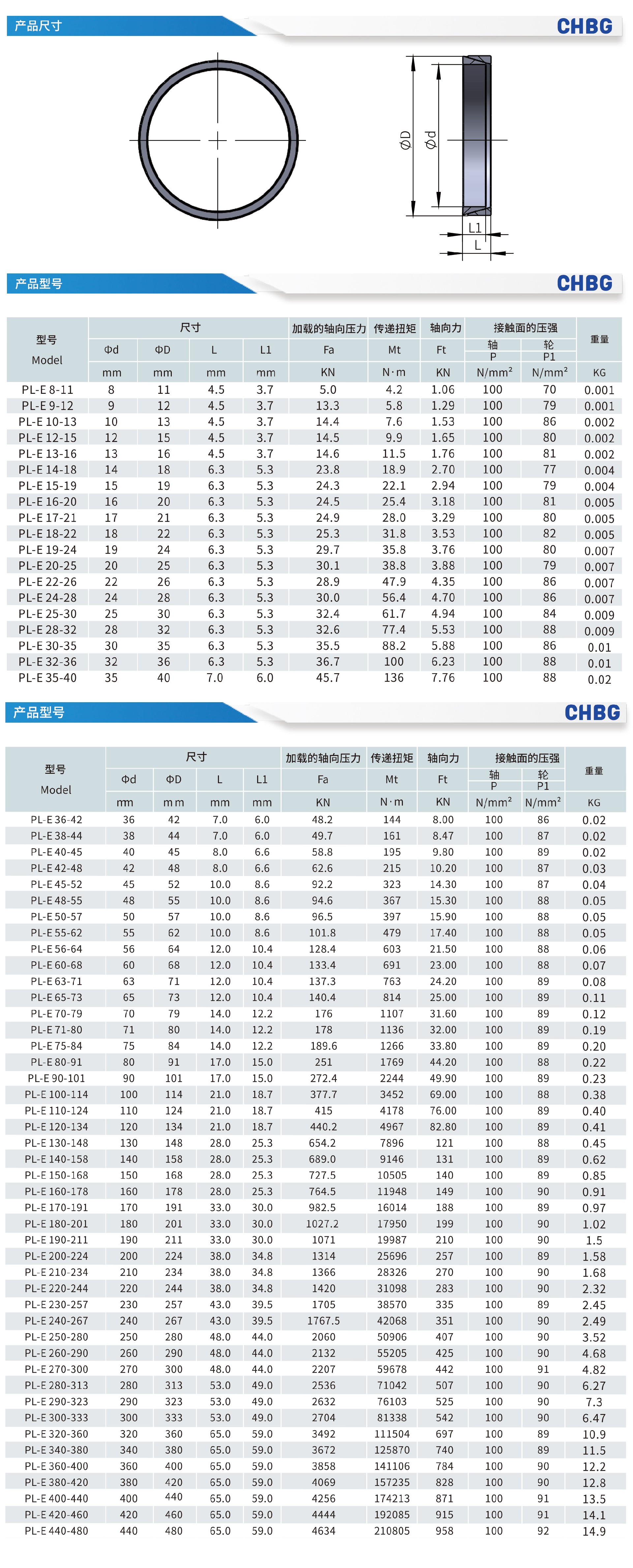 PL-E(Z1)型胀紧套