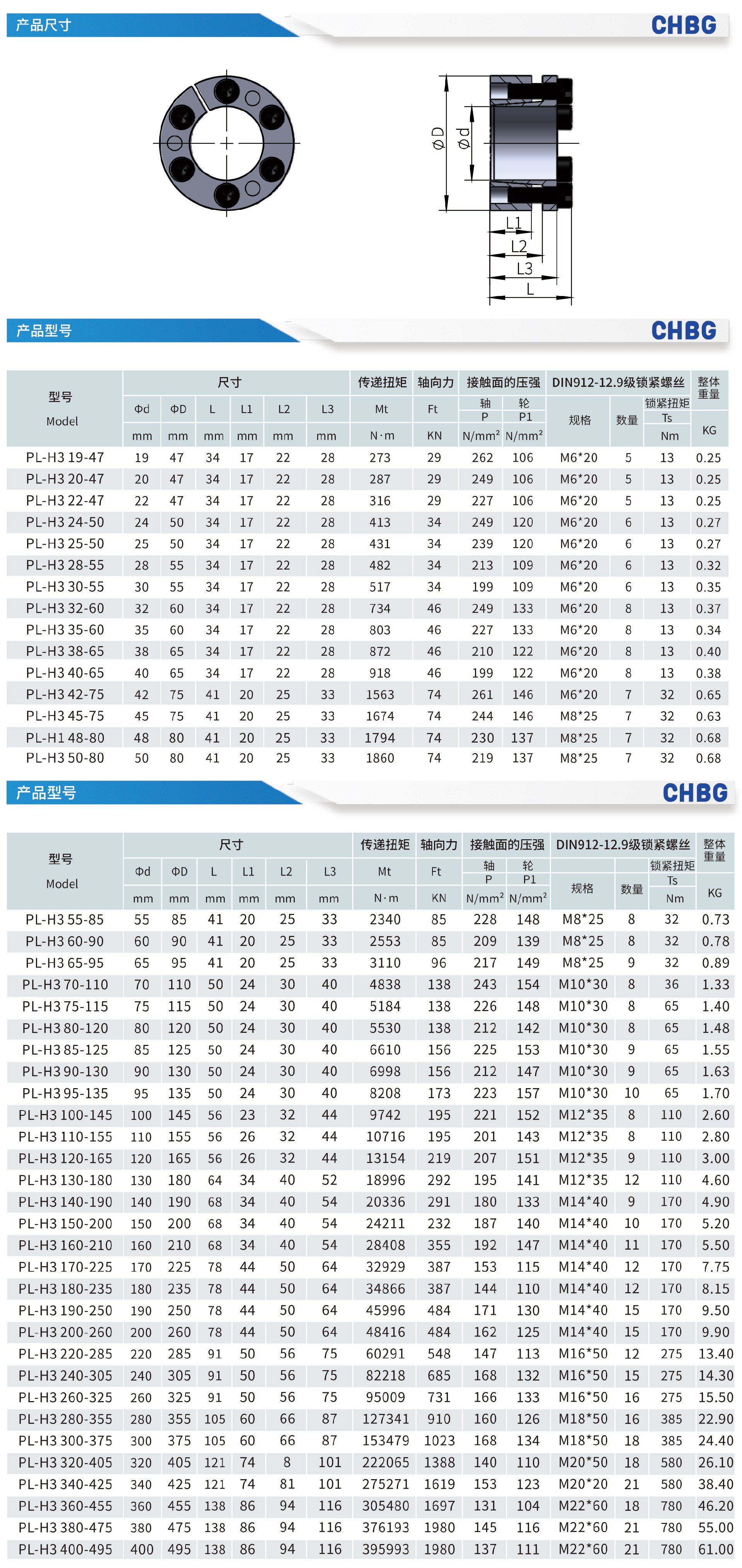 PL-H3(Z3B)型胀紧套