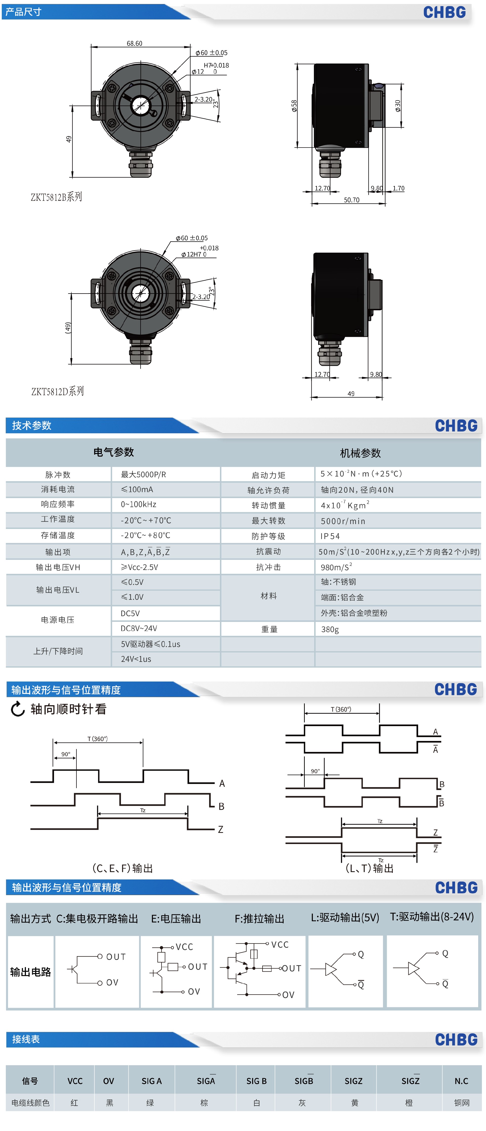 ZKT5812编码器