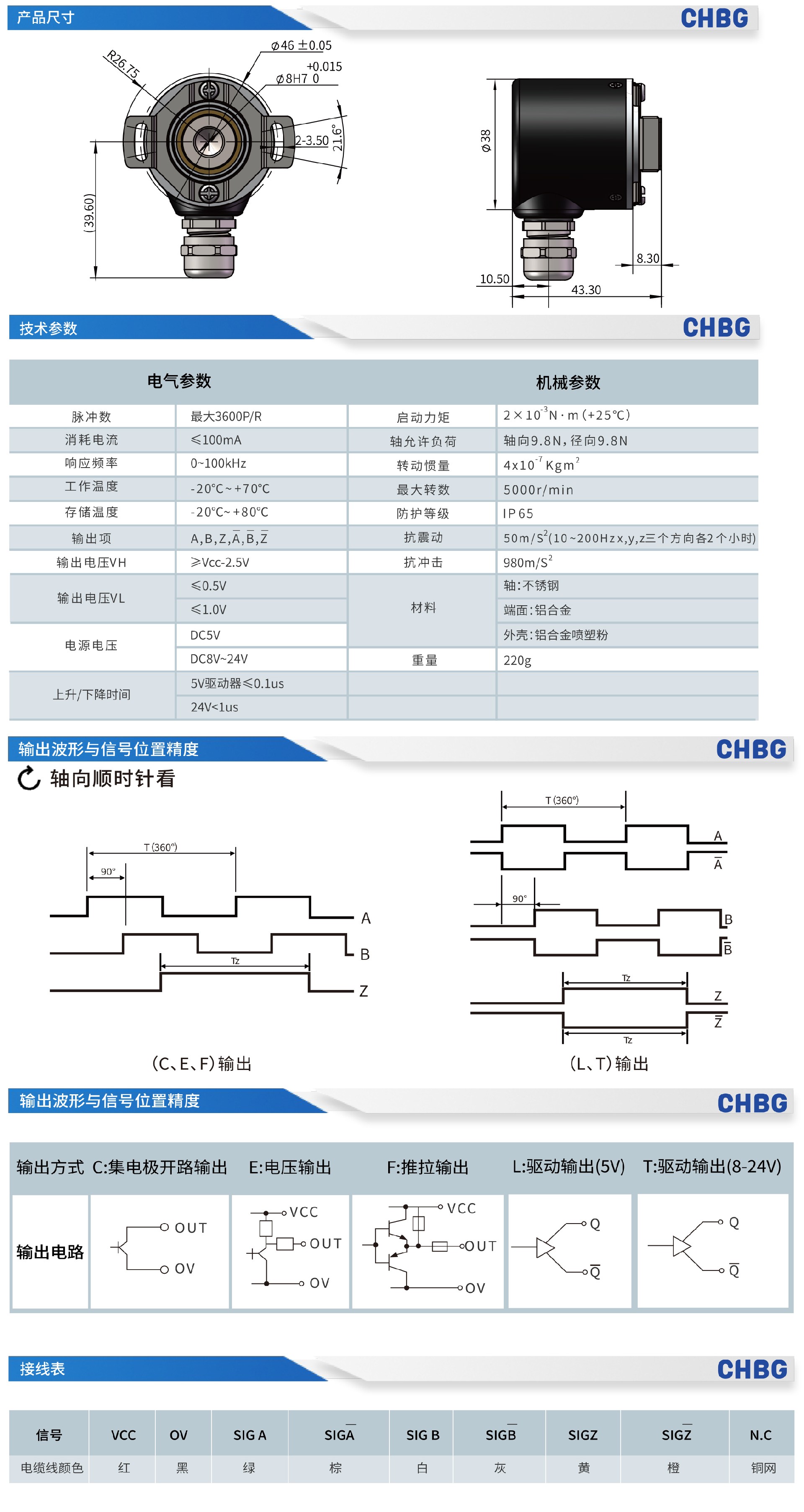 ZBP3808编码器